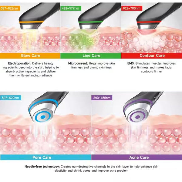 Véraé Lux lift™